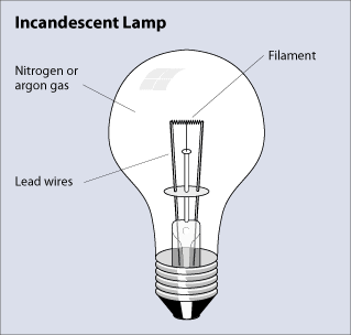 tungsten filament